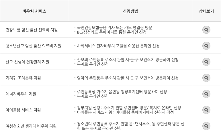 국민행복카드로 신청 가능한 국가바우처 서비스