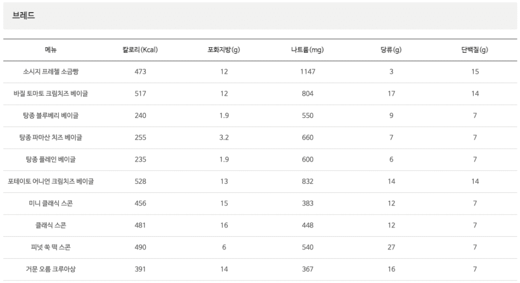 스타벅스 푸드 브레드 칼로리