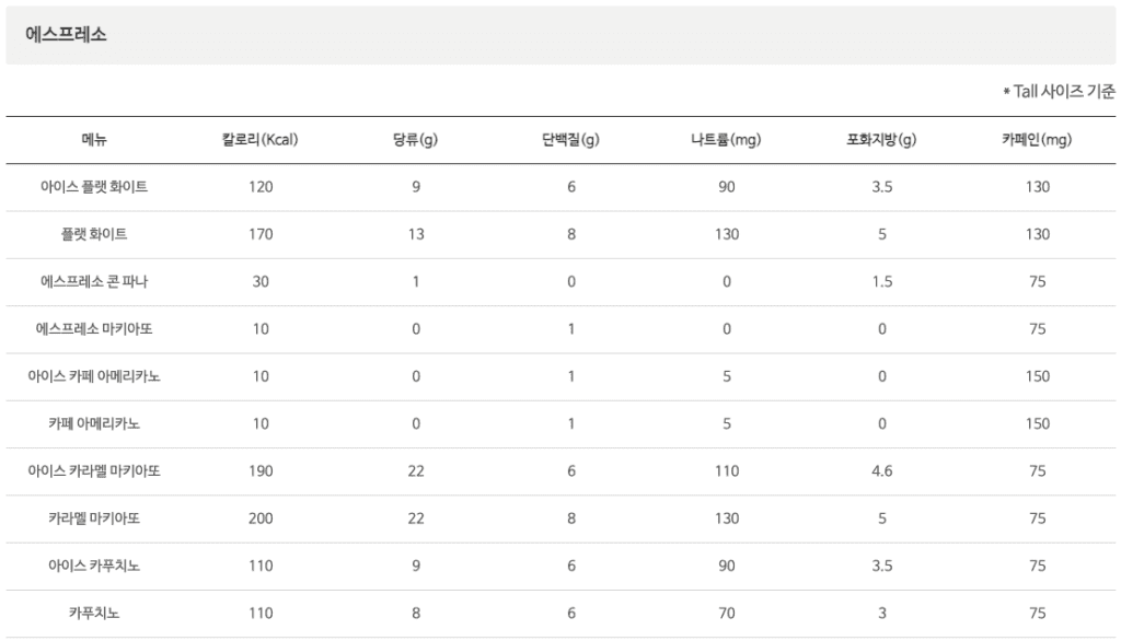 스타벅스 에스프레소 커피 칼로리