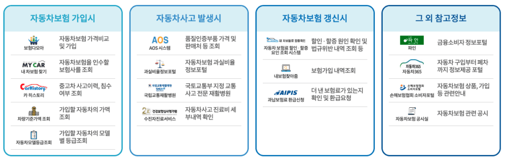 자동차보험 종합포털