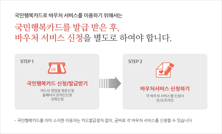 국가바우처 서비스 신청 방법