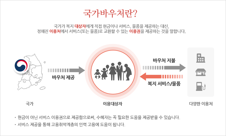 국가바우처 설명