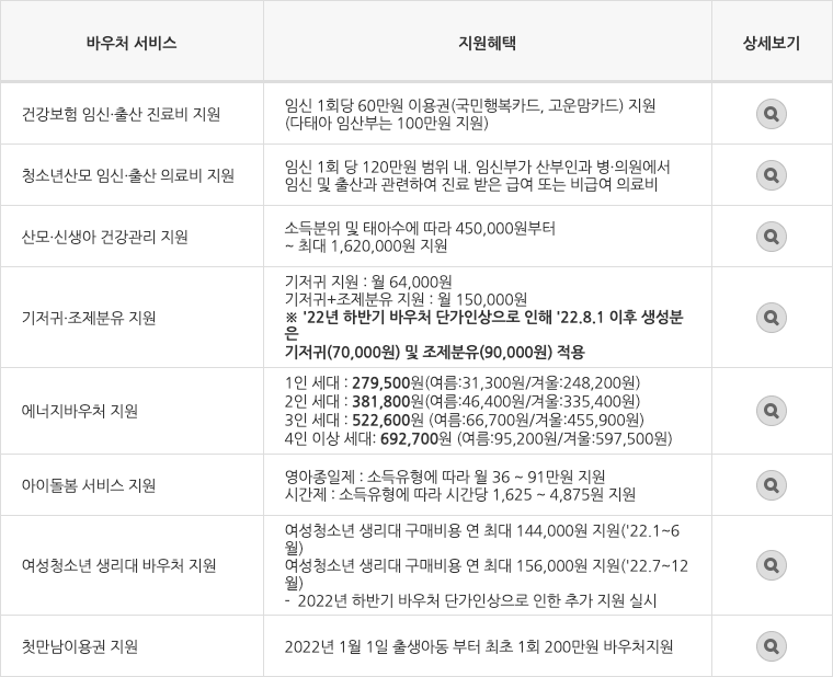 국민행복카그 혜택 모음