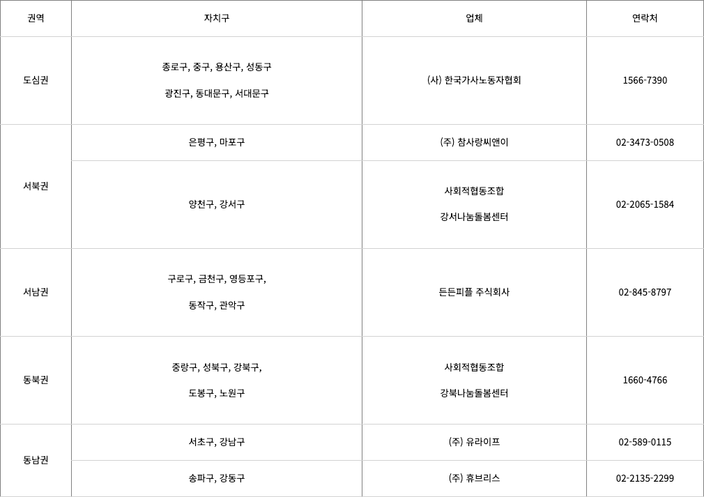 서울형 가사 서비스 권역별 업체 정보