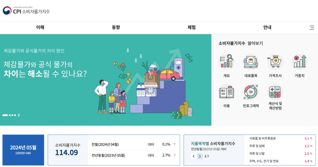 통계청 소비자물가지수(CPI)