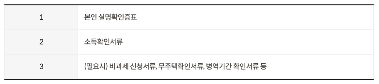 청년주택드림청약 가입 서류