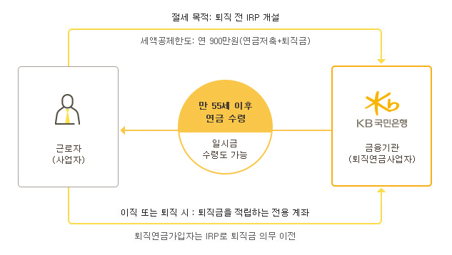 IRP 설명