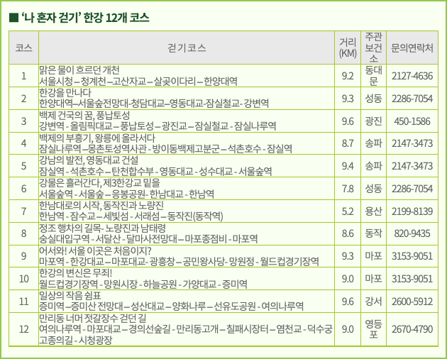 한강 걷기 12개 코스